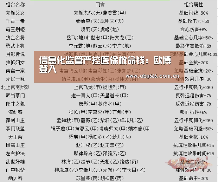信息化监管严控医保救命钱:欧博登入(图4) abg欧博官网